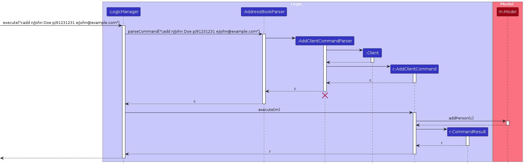 Interactions Inside the Logic Component for the `cadd n/John Doe p/91231231 e/john@example.com` Command