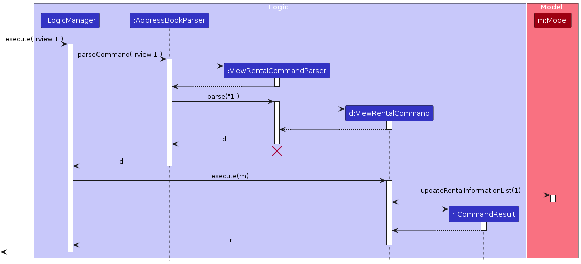 Interactions Inside the Logic Component for the `rview 1` Command
